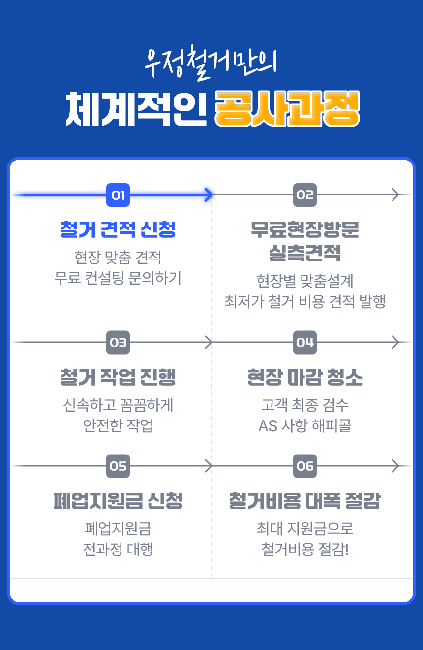 우정철거만의 체계적인 공사과정