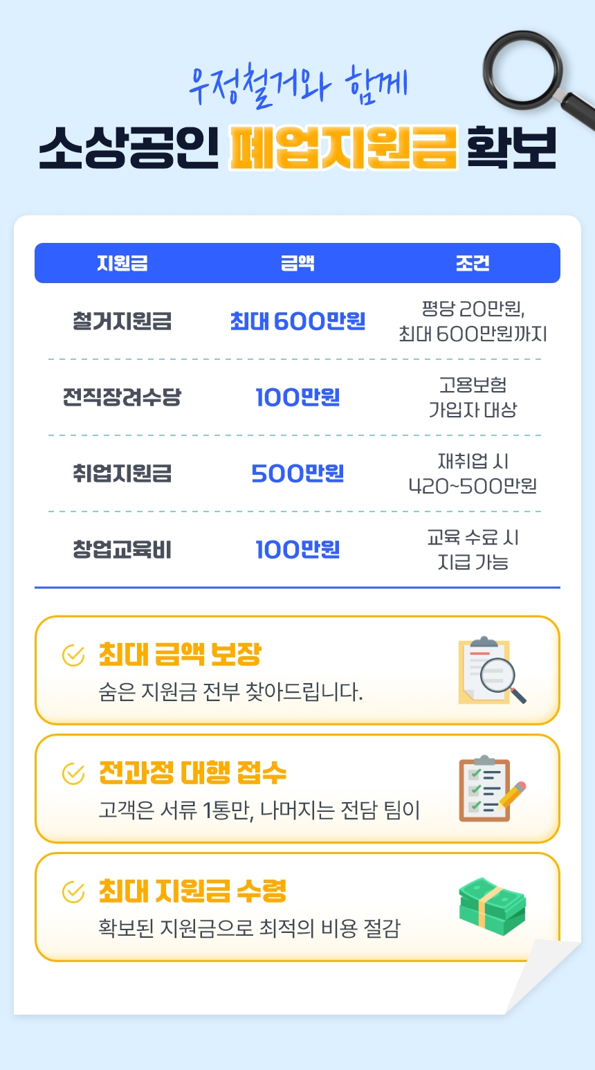 우정철거와 함께 소상공인 폐업지원금 확보